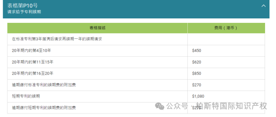 海外专利年费查询第四期中国香港