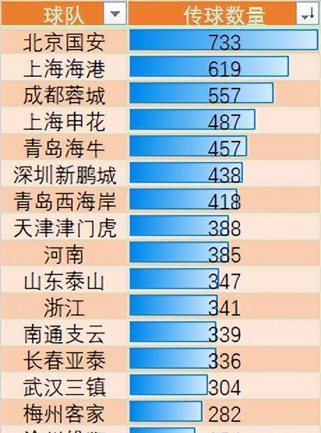 原创山东泰山首轮各项数据花絮趣味排名8项第一2项倒数第一