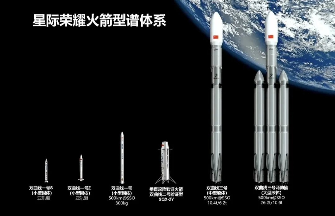 中国版猎鹰盘点国内商业航天火箭发射公司能量餐上购物车