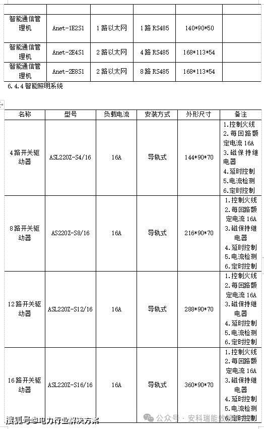 综合智慧能源管理解决方案