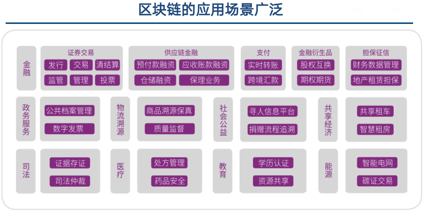区块链数字思想链_区块链中的数字货币