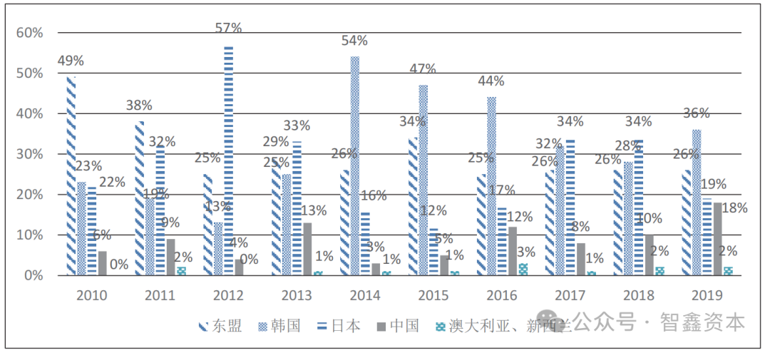 从中国制造到东南亚制造中国世界工厂地位将被取代
