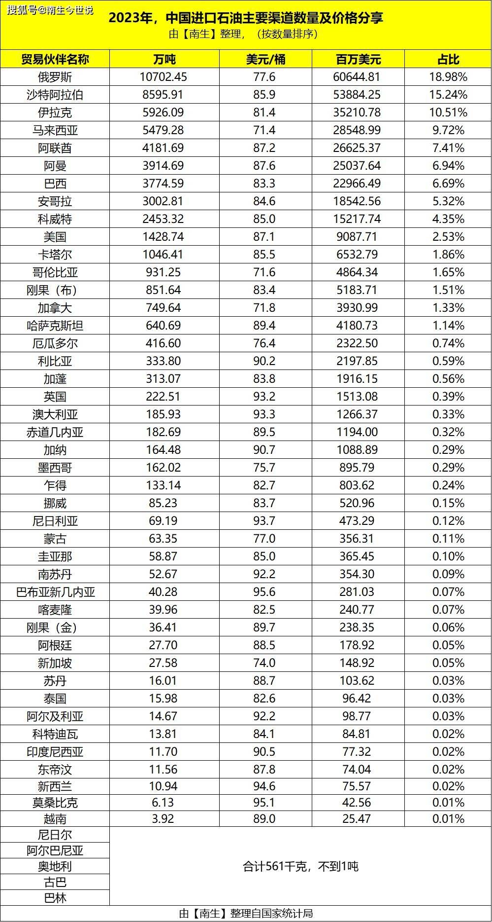 俄罗斯石油价格图片