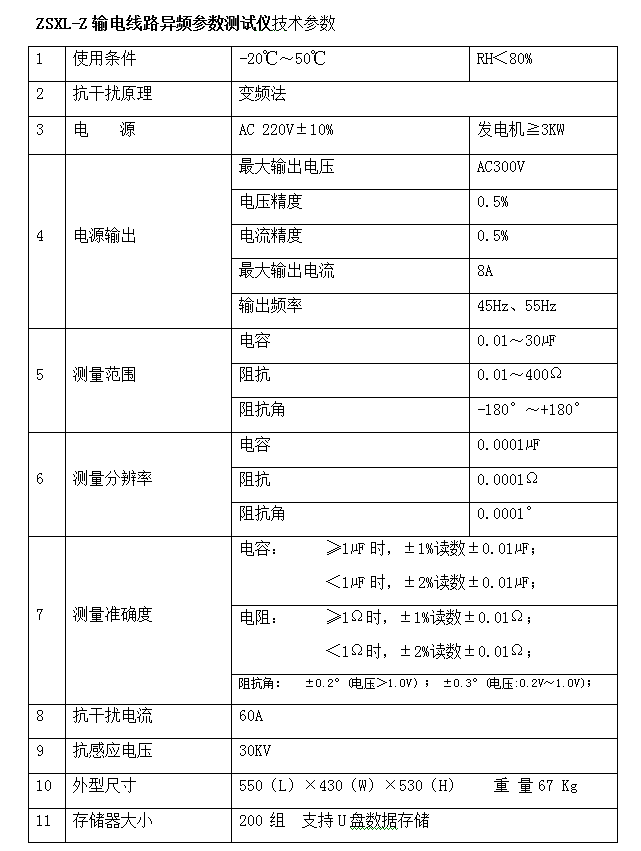 電科院用於輸電線路工頻參數測量的裝置