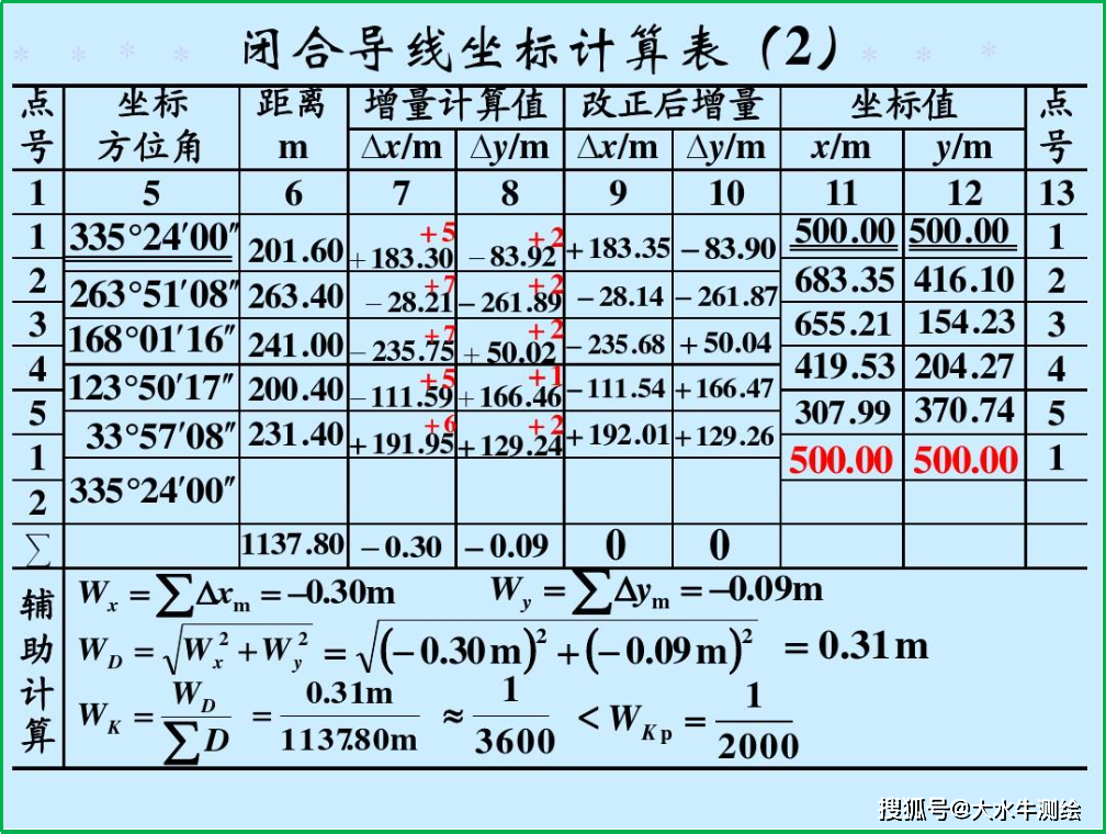⑤当测距边用电磁波测距三角高程测量方法测定的高差