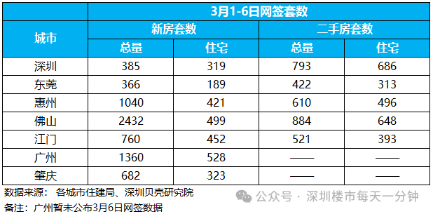 華髮琴澳新城悅璽售樓處電話首頁網站琴澳新城悅璽歡迎您價格戶型地址