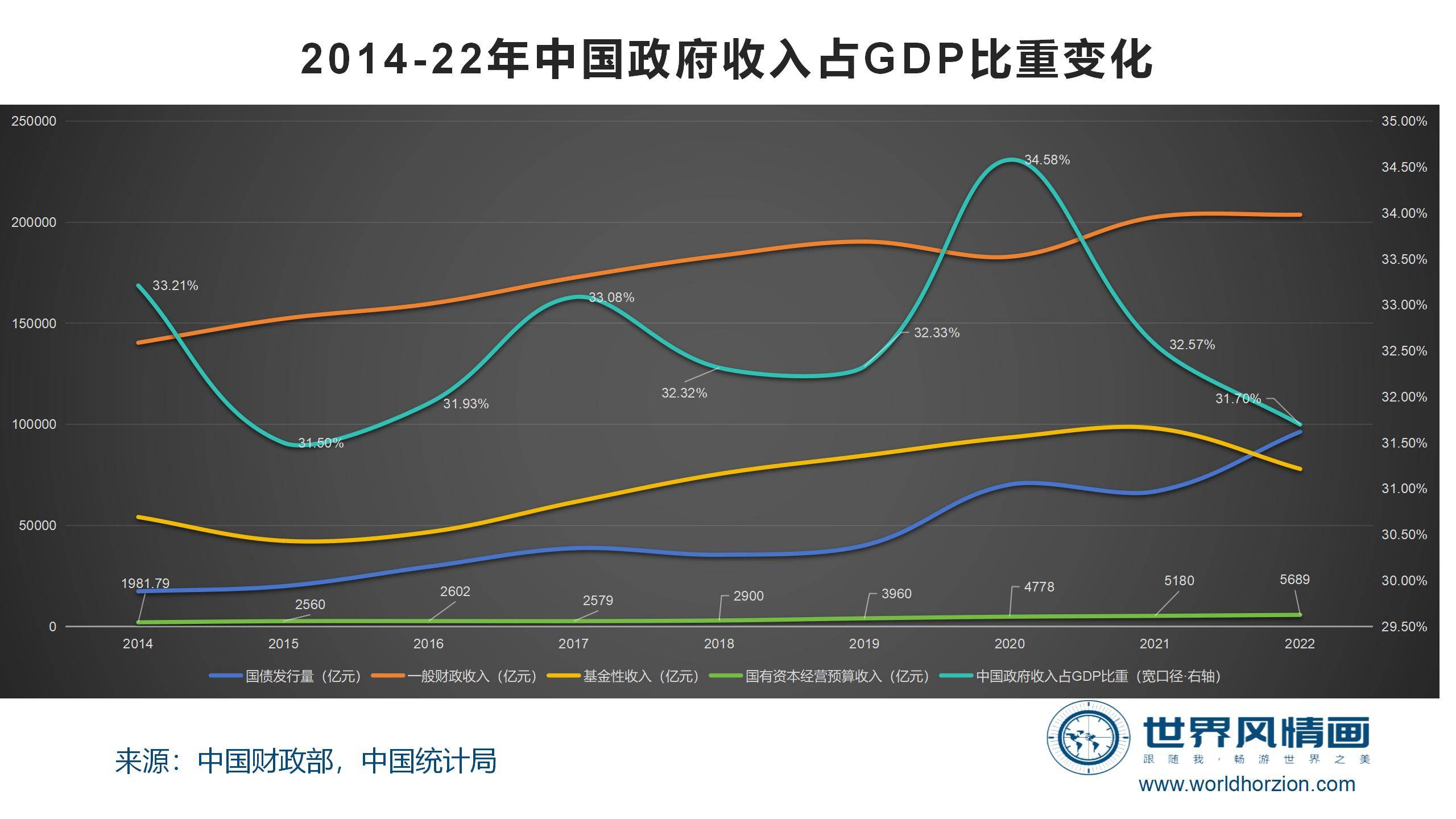 原创林毅夫一退再退说明了什么兼论中国经济如何突出重围
