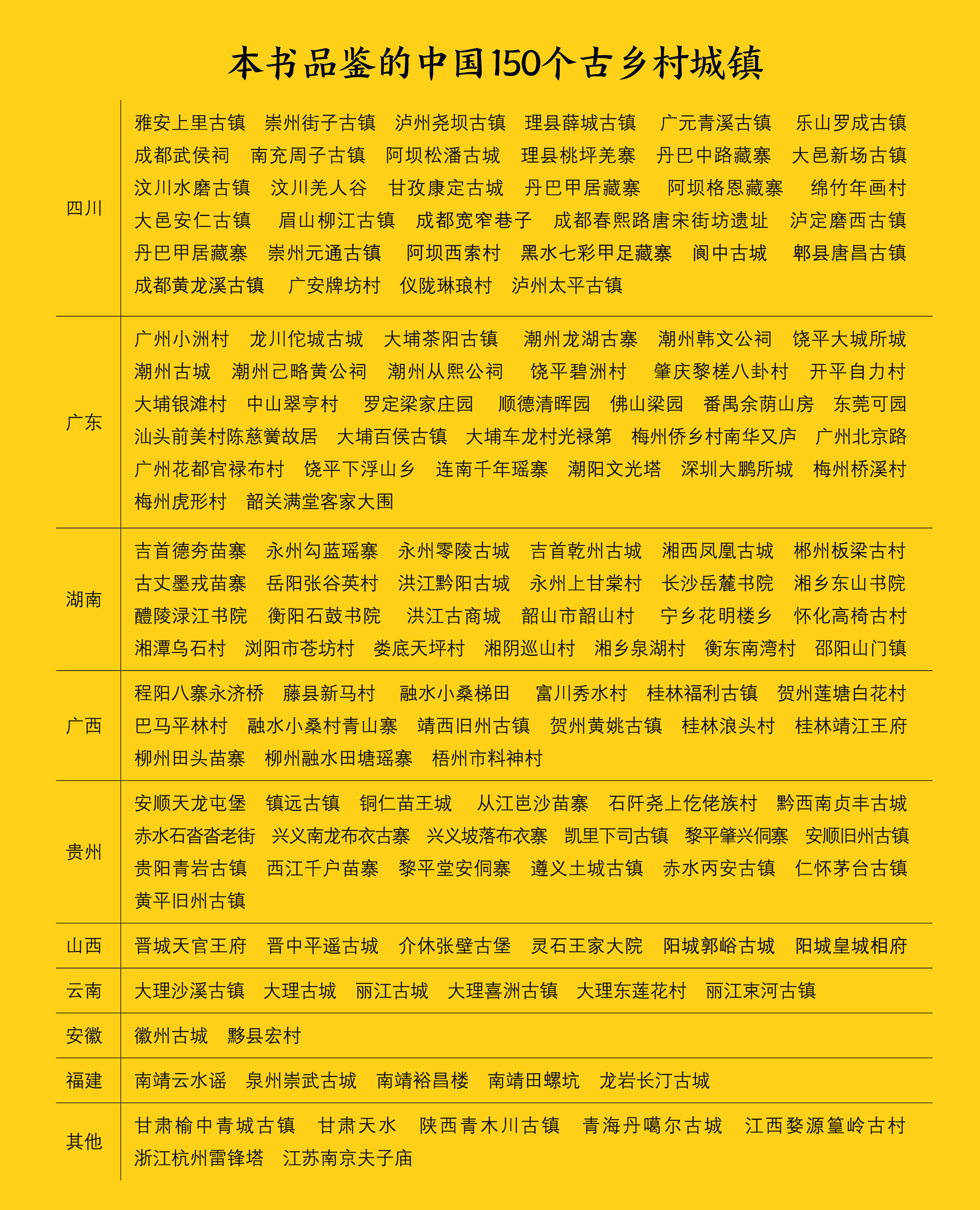 让岁月的身影尽量存留在村寨中的古道老宅上祝福这里的人民生活越来越