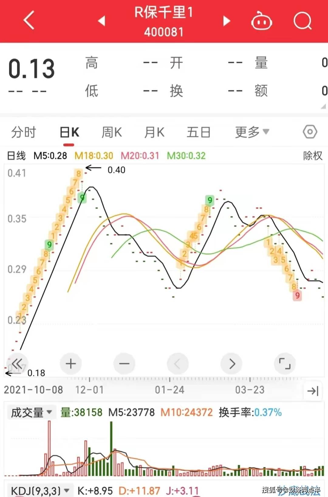保千里_庄敏_散户