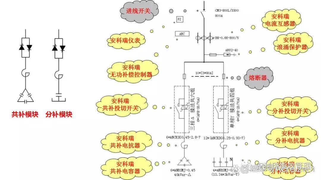 低压无功补偿原理及作用