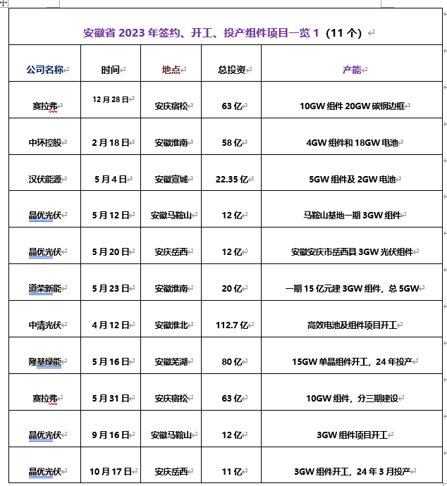 为啥阳光电源曹仁贤的大本营成了各大光伏厂商的心头好?