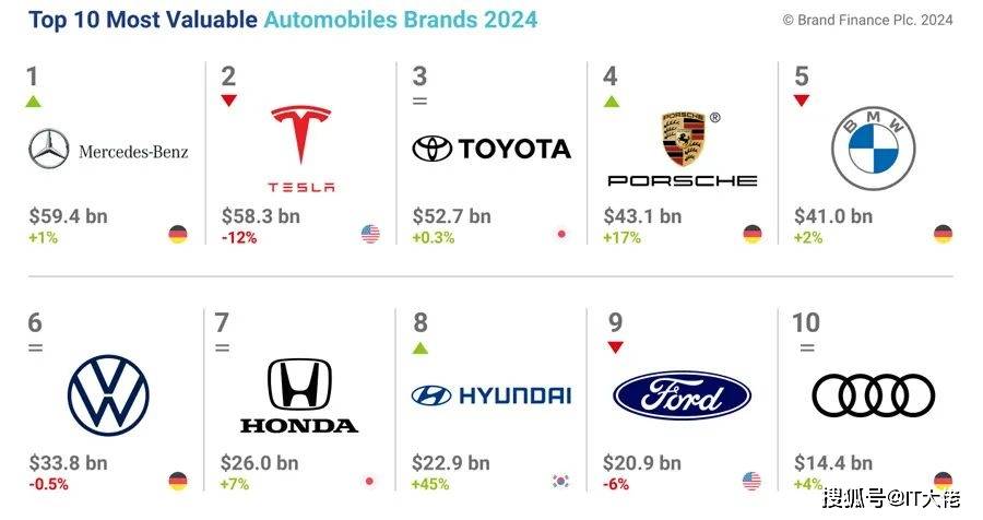 轿车品牌排行榜_汽车品牌排行榜-太平洋汽车(2)