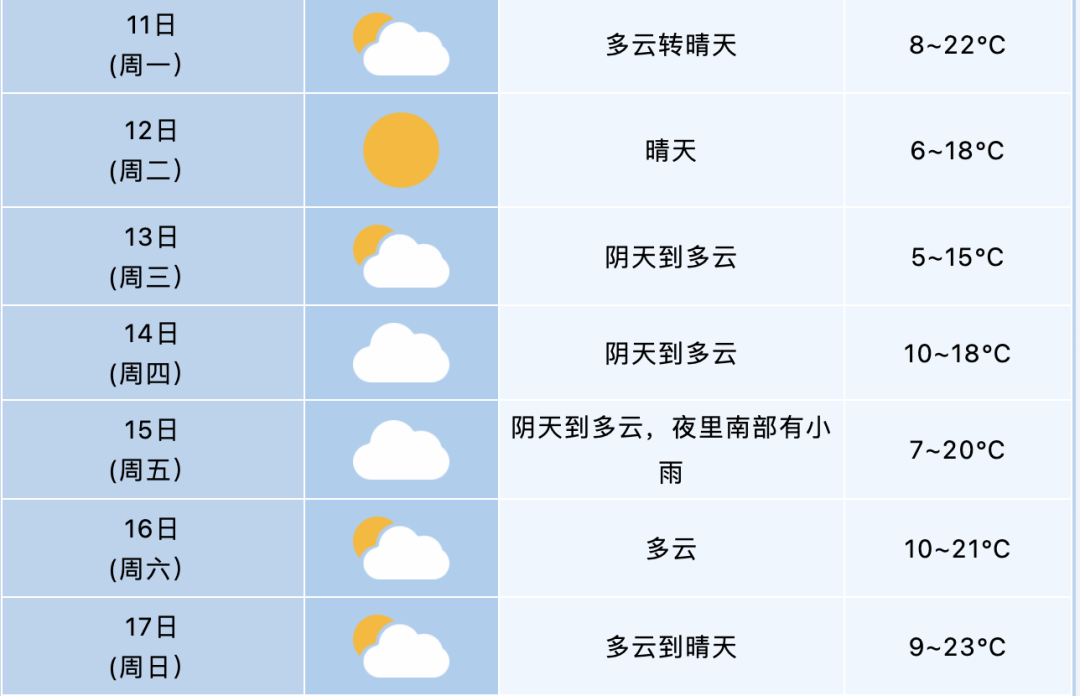 合肥直冲22℃!_全省_气温_天气