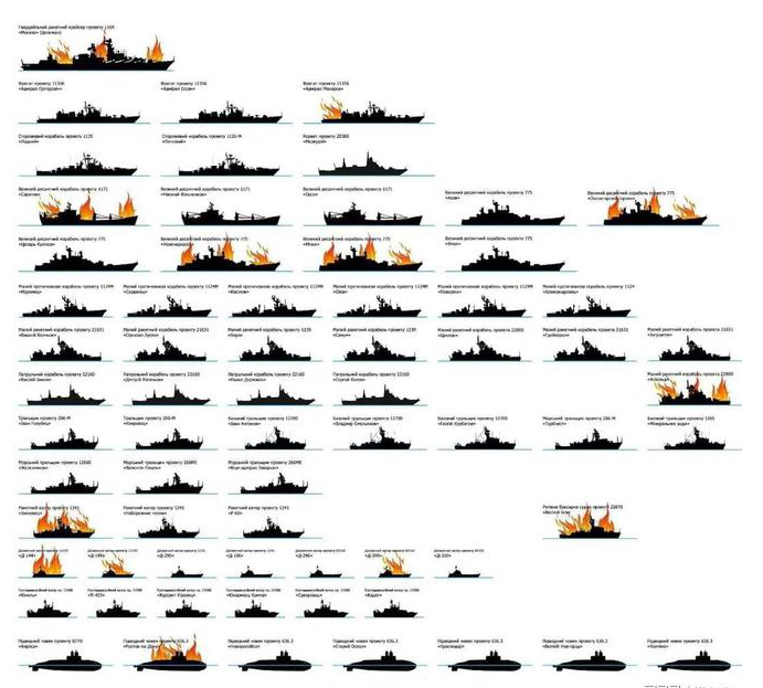 俄海军司令被罢官,黑海已看不到俄军舰,四大舰队已去二
