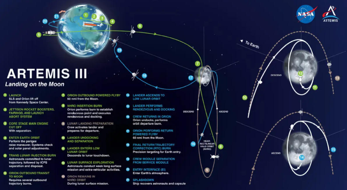 阿波罗计划真相:是中国提前登月?美国登月太难,各种问题需解决