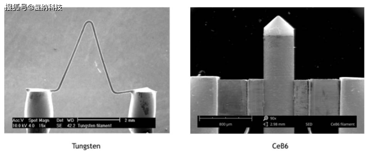 以低成本获得高质量的图像,这样一来场发射电子枪就不再那么吸引人了