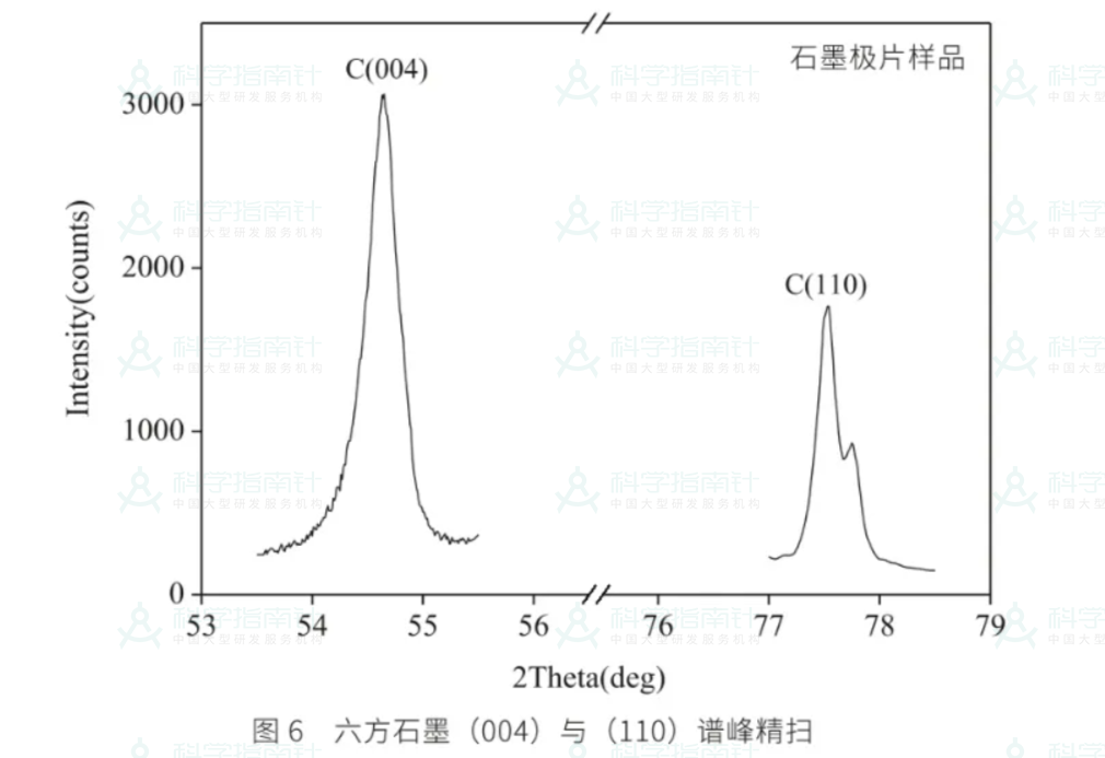 石墨的XRD图片