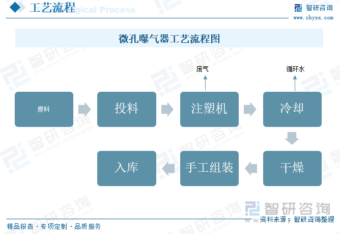 原创干货分享2024年中国微孔曝气器行业发展概况及未来
