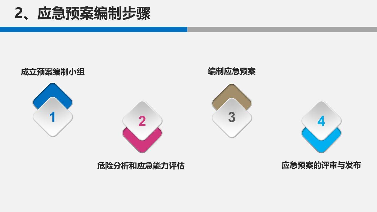 安全生产管理软件：科技打造更安全的工作环境