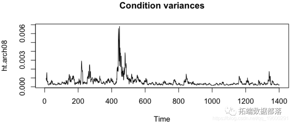 r语言garch族模型正态分布tged分布egarchtgarch的var分析股票指数