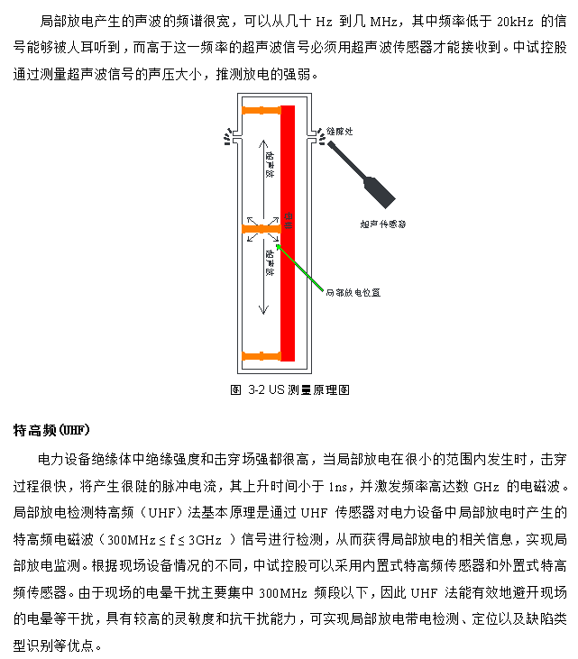 電纜附件局放儀如何使用