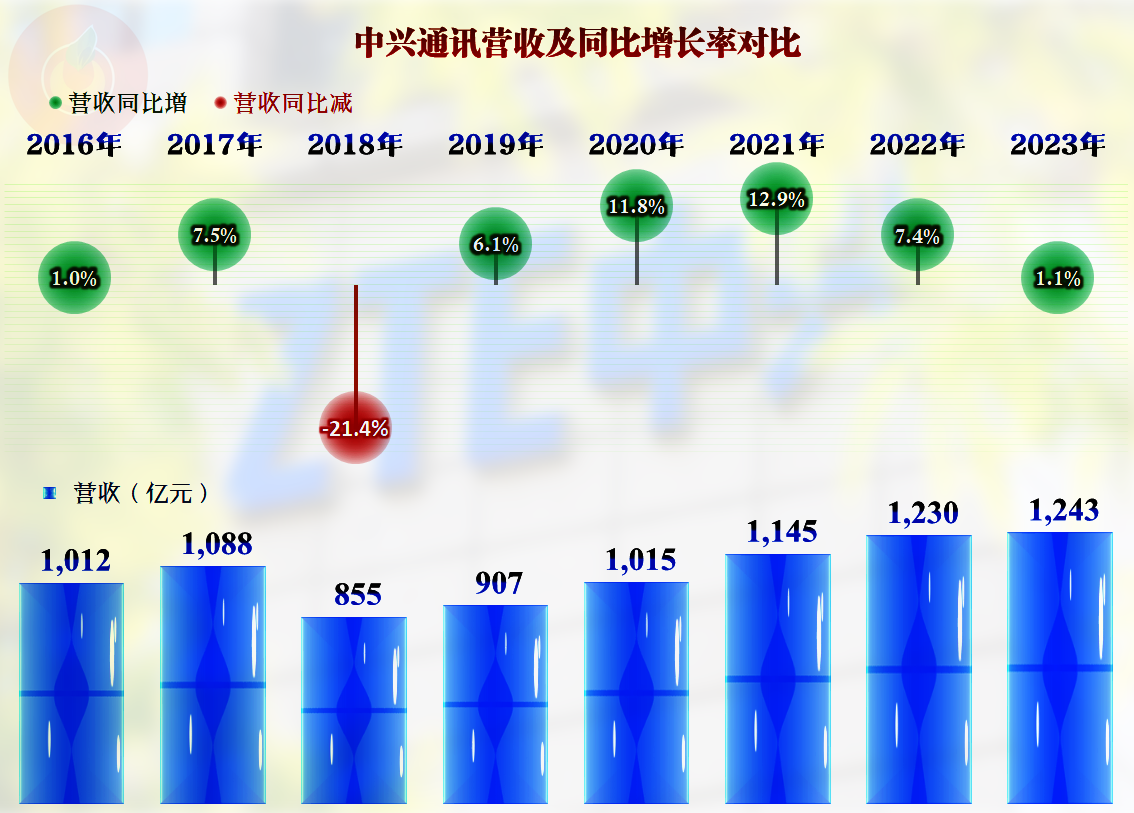 业务覆盖160多个国家和地区,服务全球1/4以上人口.