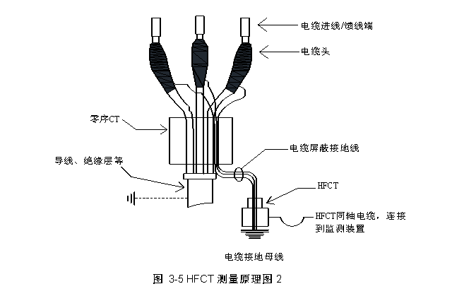 手持式开关柜局方放检测仪