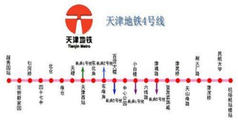天津地铁一号线站点图片