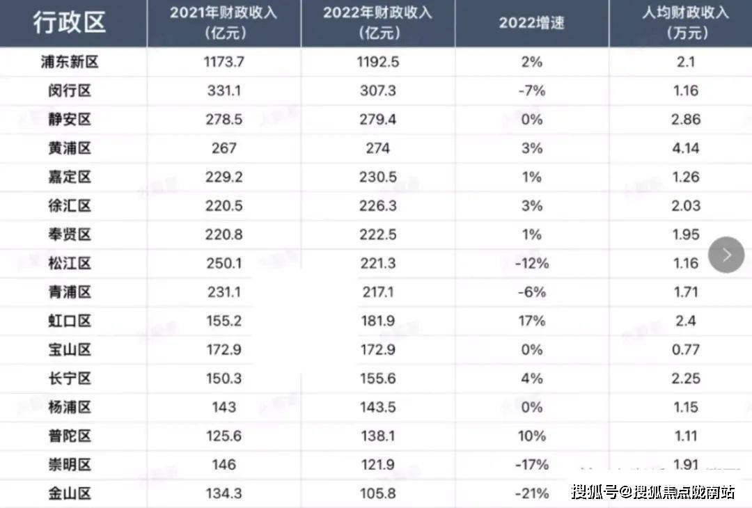 都汇云境嘉定象屿路劲都汇云境首页网站都汇云境房价户型交通小区环境