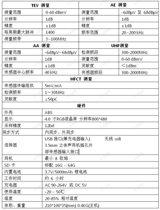 主机参数可检测通道数 4通道:1个tev,1个us, 1个uhf(无线),1个hfct