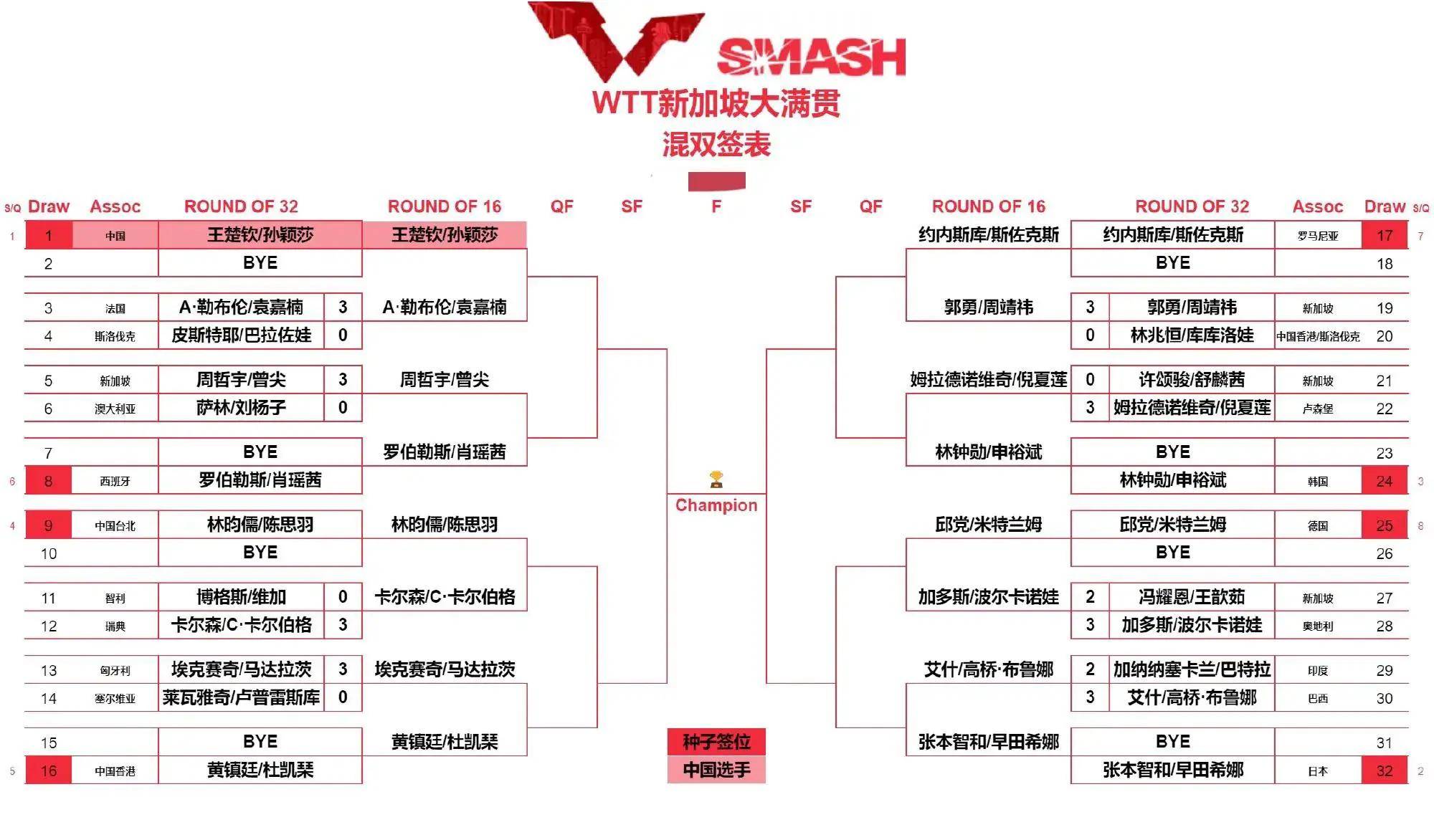 原创今晚中央5台直播乒乓球吗附新加坡大满贯赛程孙颖莎一日两赛