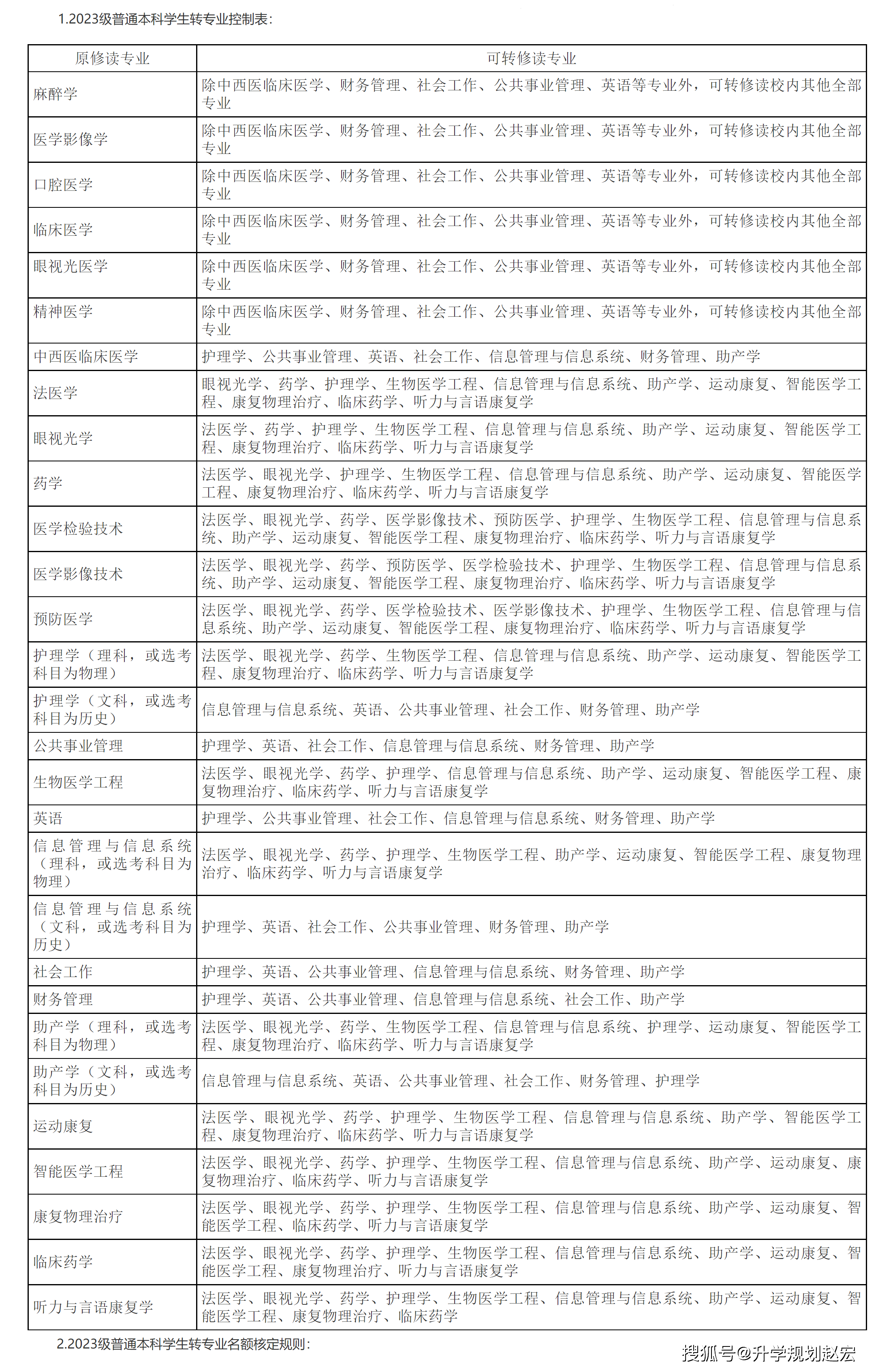 原创川北医学院2024转专业通过率71转口腔成功率35临床医学34人
