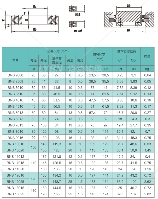 洛阳佰纳bnb18025替代srb18025交叉滚子轴承系列尺寸规格性能介绍