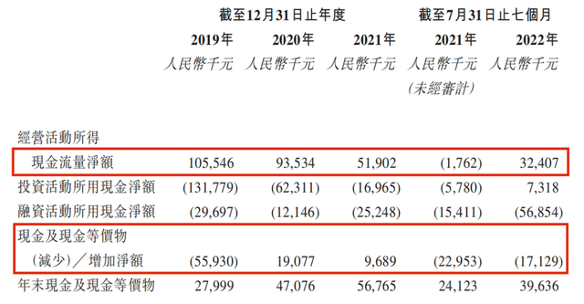 屡遭投诉处罚又陷股权争议官司大麦植发远愁近虑何解
