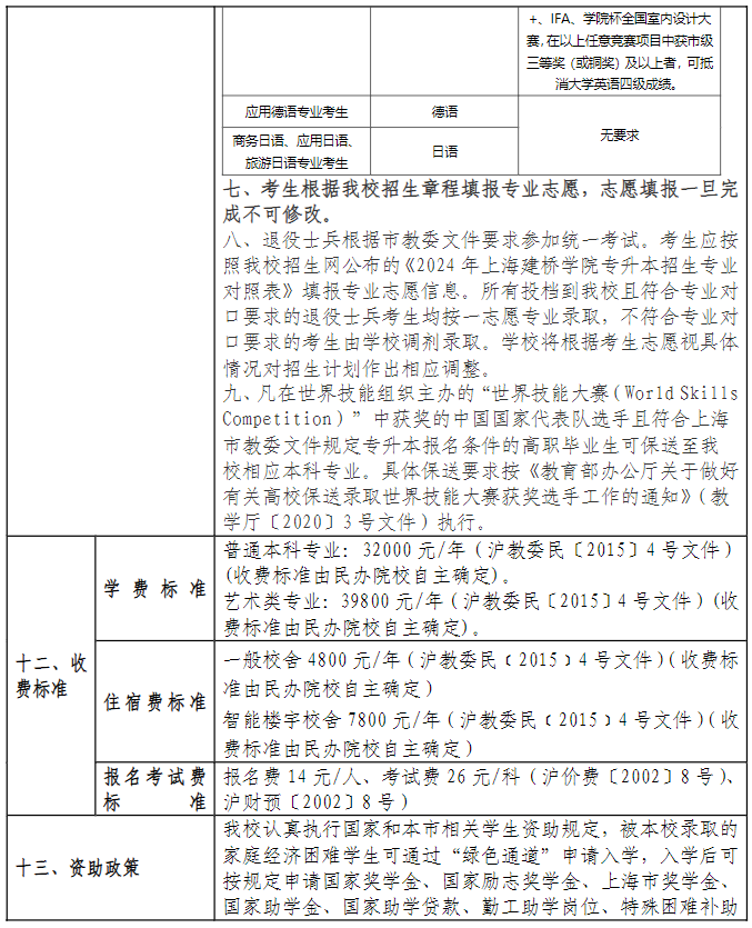 上海建桥学院招生网图片