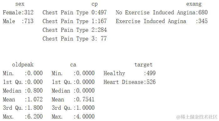r语言逻辑回归决策树随机森林神经网络预测患者心脏病数据混淆矩阵