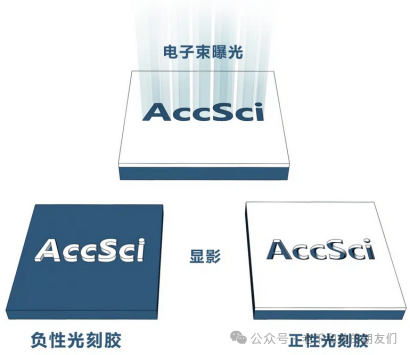 电子束光刻中的光刻胶