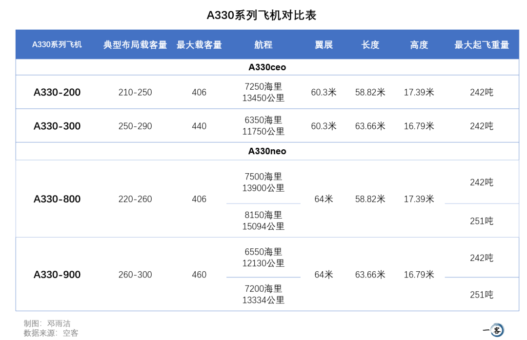 空客机型介绍图片