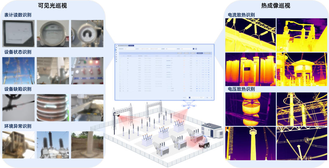 02智能巡视将多维感知技术应用到变电设备智能运维中,通过在线巡视