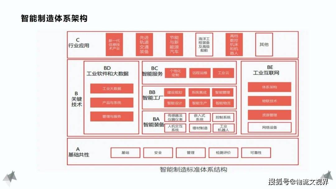 智能制造系统=智能制造系统如何应对全球化供应链的管理问题