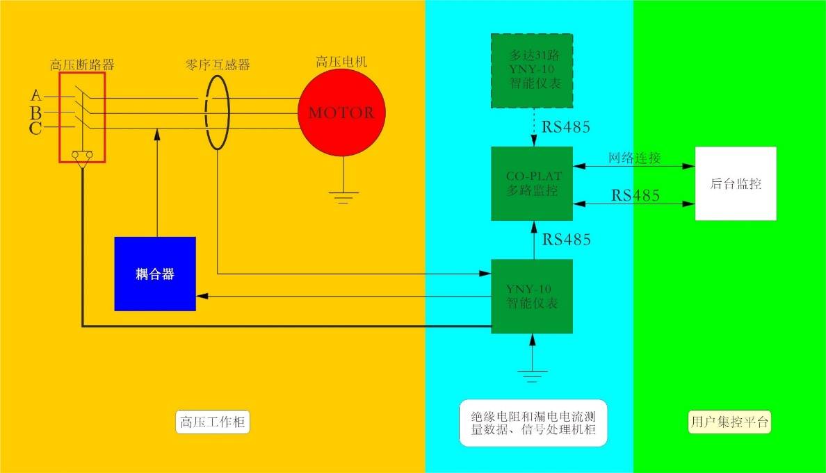 在线绝缘监测装置在大连lng公司的运用