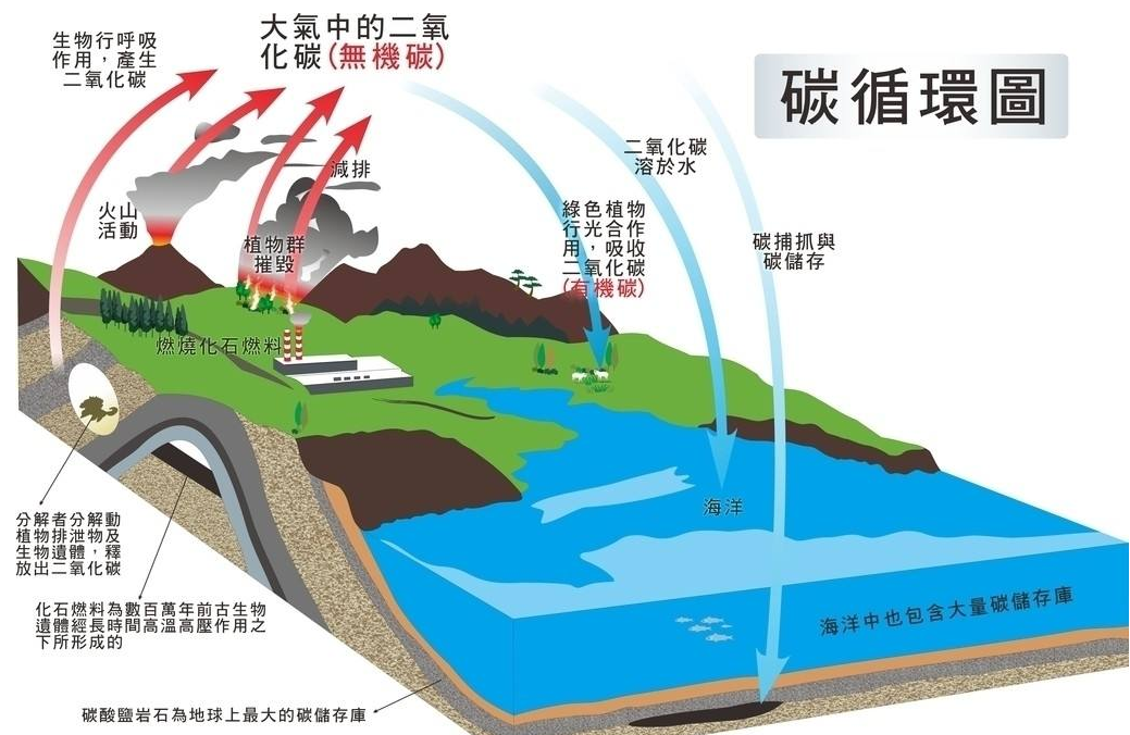 地形对气候的影响图片