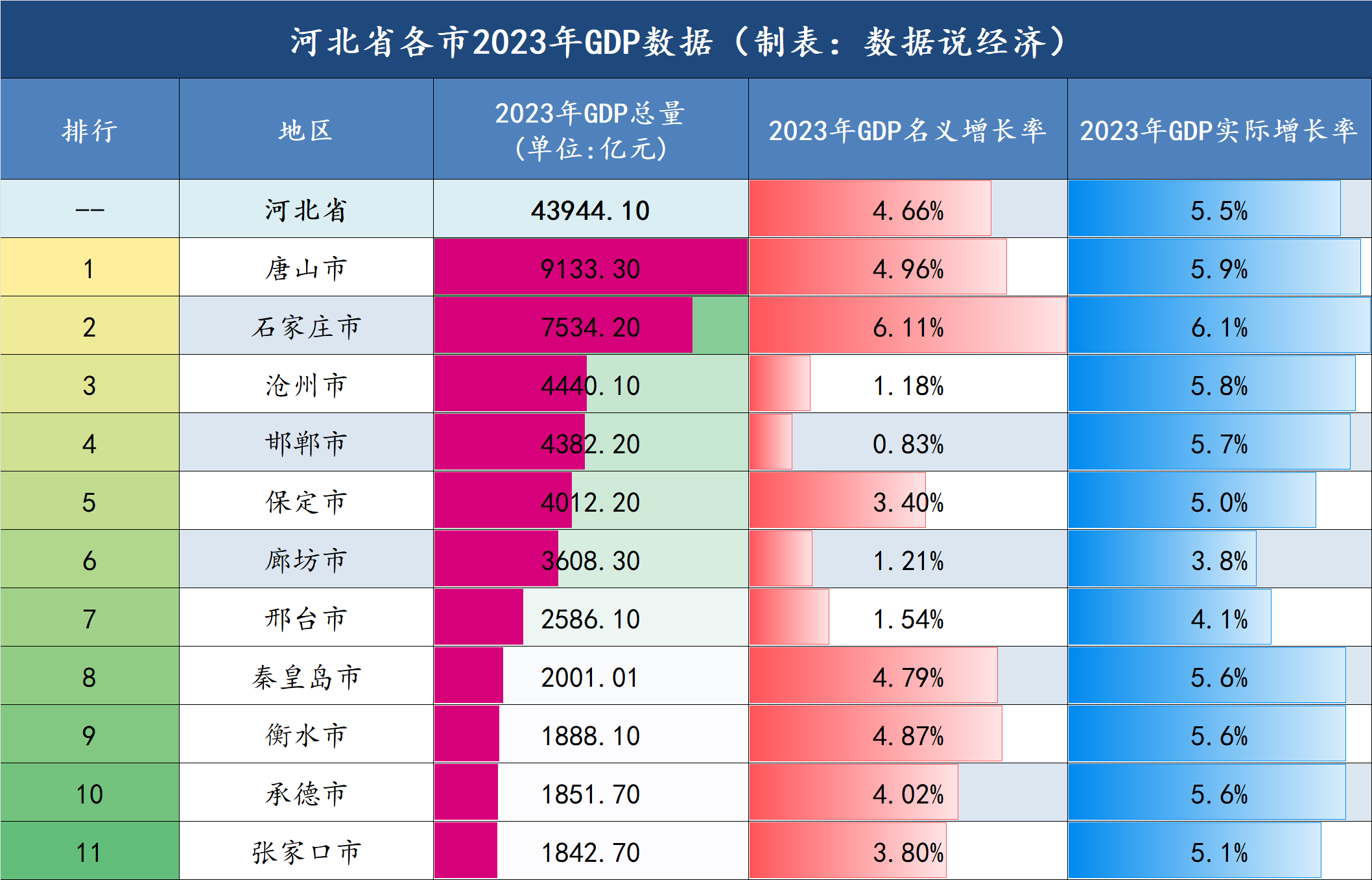 沧州gdp图片