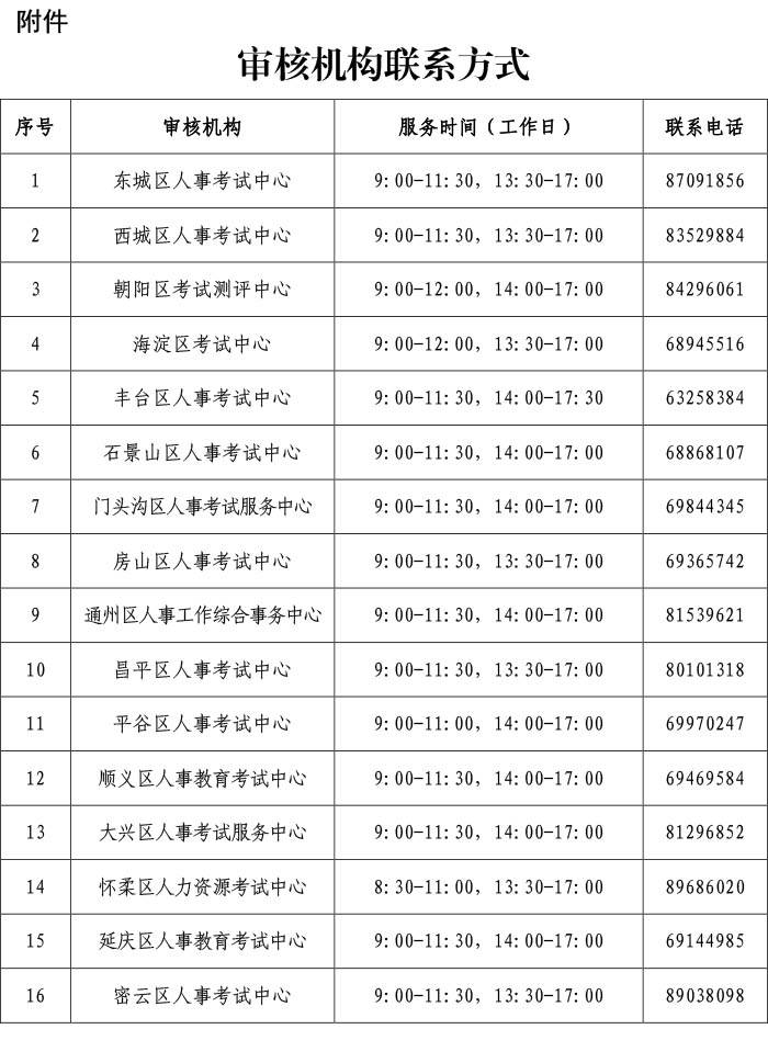 北京市人社局网:2024年二建考试报名时间3月18日至3月22日_管理_专业