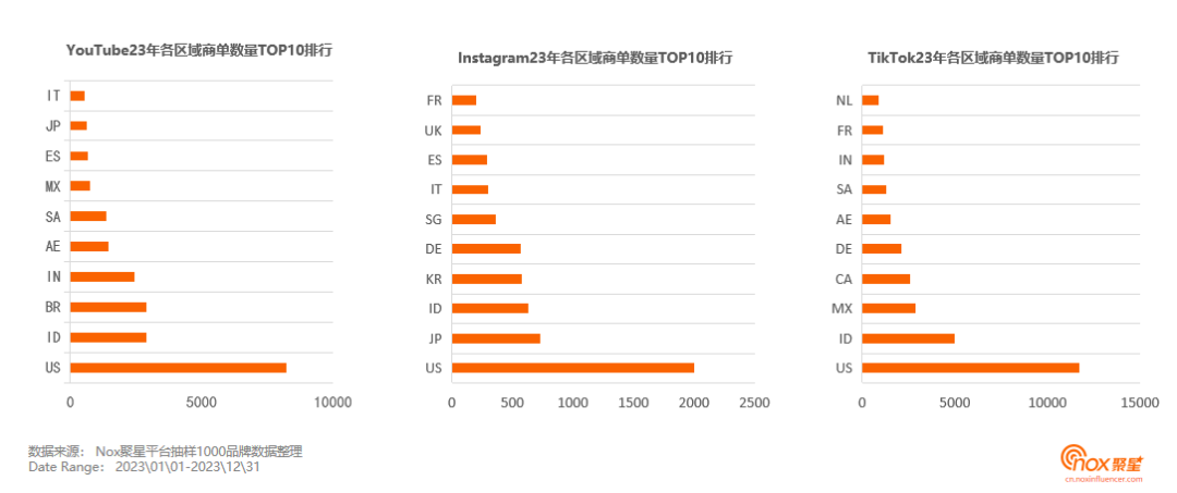 印尼直播平台有哪些_印尼直播市场_印尼直播节点