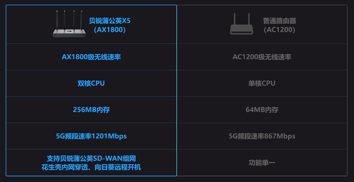 wifi连接管理器=WiFi连接管理器破解版
