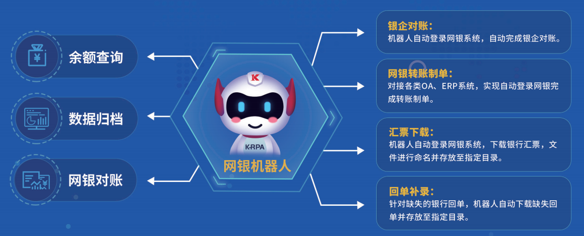 rpa自动化流程机器人在企业财务中的安全与合规性考虑