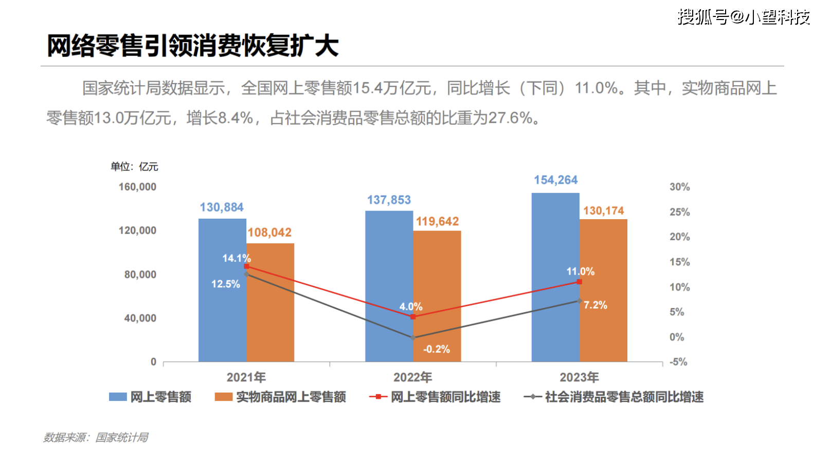 抖音的数据报告_数据报告抖音_抖音报告数据怎么删除