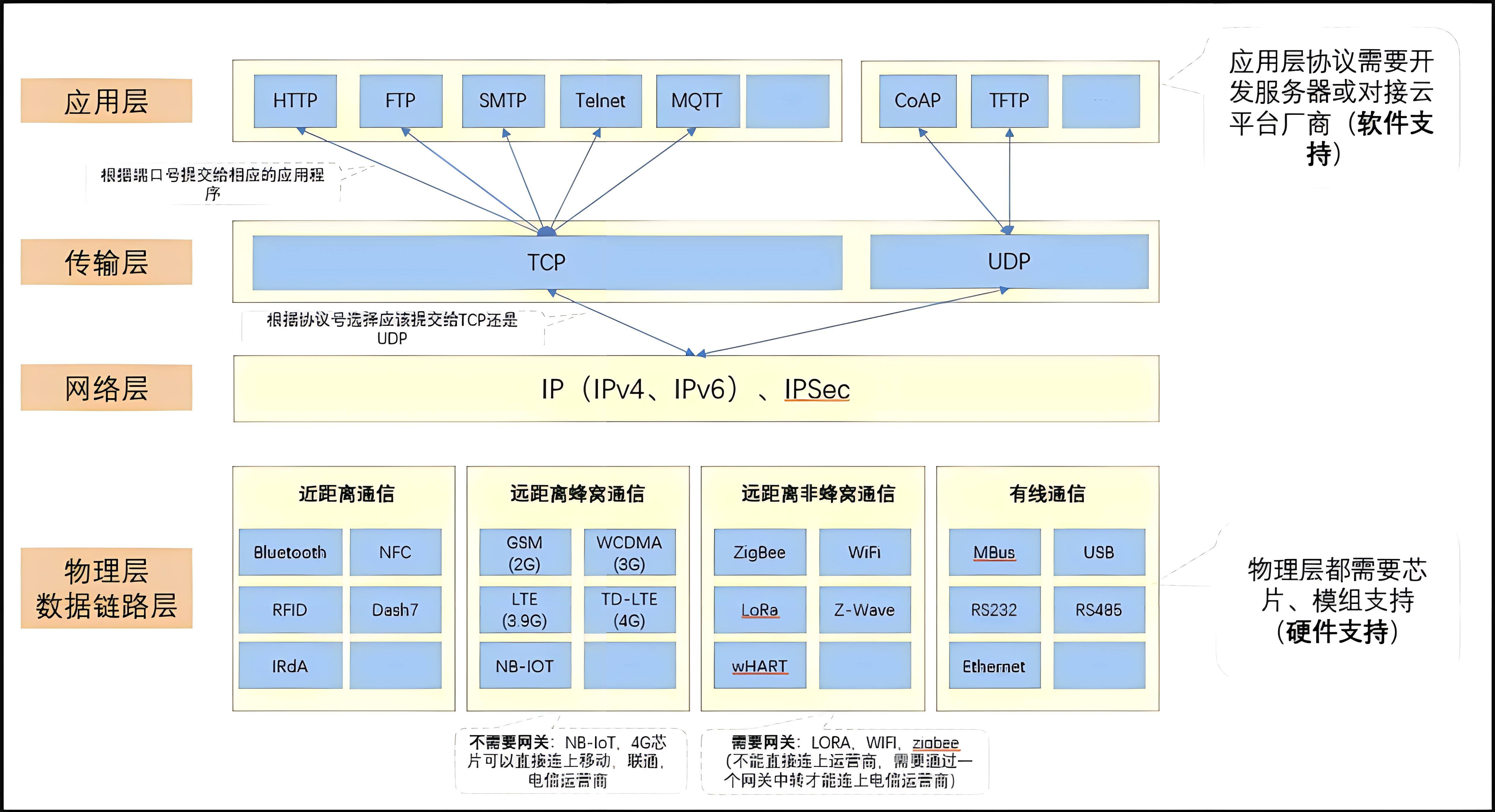 计算机网络知识点合集整理丨第九章