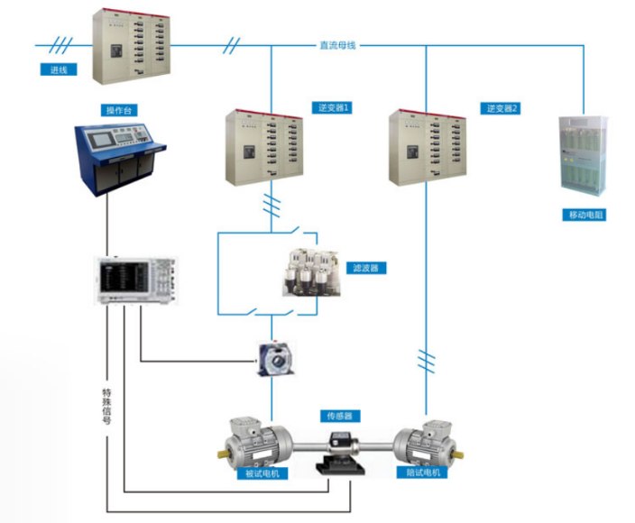 直流发电机测试台解决方案